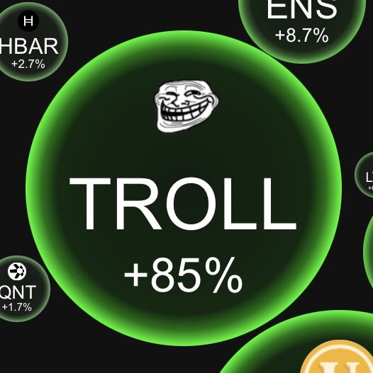 A crypto price chart showing a green bubble for 'TROLL' with a '+85%' increase and a troll face icon, surrounded by other smaller bubbles like 'HBAR +2.7%', 'ENS +8.7%', and 'QNT +1.7%'.