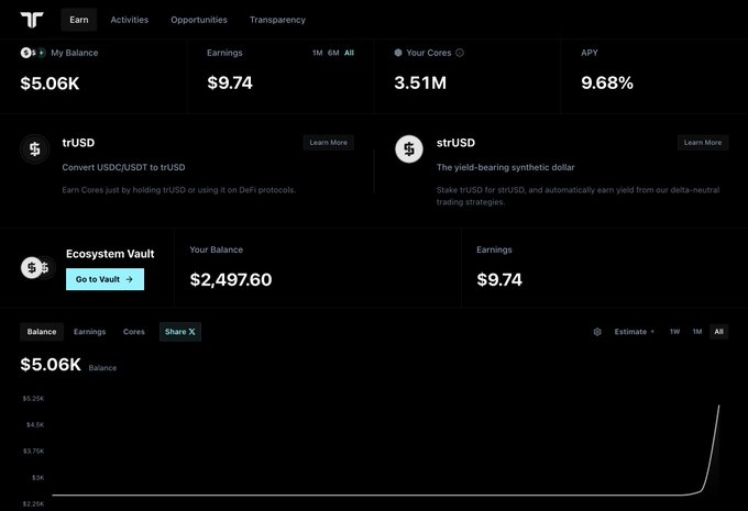 A DeFi dashboard showing a balance of $5.06K, earnings of $9.74, 3.51M Cores, and a 9.68% APY for the Ecosystem Vault.