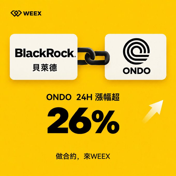 A WEEX cryptocurrency advertisement showing ONDO linked to BlackRock (贝莱德) with a 24H increase exceeding 26%.