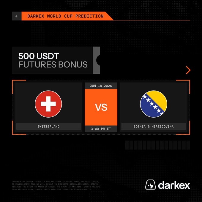 The image features a poster for the Darkex World Cup Prediction website. The poster displays two soccer teams, Switzerland and Bosnia, with their respective logos. The text on the poster indicates that there are 500 USDT Futures Bonus available for those who submit their predictions before the start of the World Cup. The poster also includes a list of predicted scores for both teams at the beginning of the match.