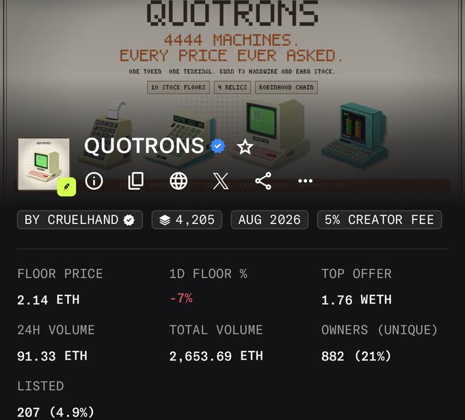Screenshot of the QuoTrons NFT collection on OpenSea showing a floor price of 2.14 ETH, 24-hour volume of 91.33 ETH, and 882 unique owners, created by Cruelhand in August 2026 with 4,205 items and a 5% creator fee. The image visually supports the post's bullish claim about QuoTrons ("4444 Machines. Every Price Ever Asked") by displaying its trading metrics and active market activity, which the poster highlights as a source of potential revenue through fees from tokenized stocks.