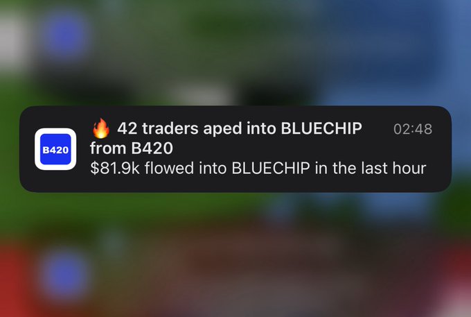 A mobile notification from the app 'B420' reads: '🔥 42 traders aped into BLUECHIP from B420 $81.9k flowed into BLUECHIP in the last hour' with a timestamp of 02:48.