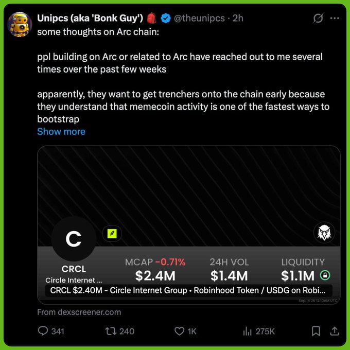 A tweet by Unipcs (@theunipcs) sharing thoughts on Arc chain and showing a CRCL token chart with MCAP of $2.4M and 24H VOL of $1.4M.