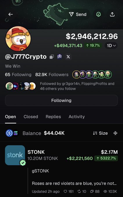 The image shows a Polymarket profile for @J777Crypto displaying a #1 daily leaderboard ranking with total profits of $494,371.43 (+19.7%) and a portfolio balance of $44.04K, headlined by a $2.17M position in STONK at +5322.7%. The screenshot directly visualizes the trader's massive $2,221,560 gain on $STONK that earned them the top spot on the daily leaderboard.