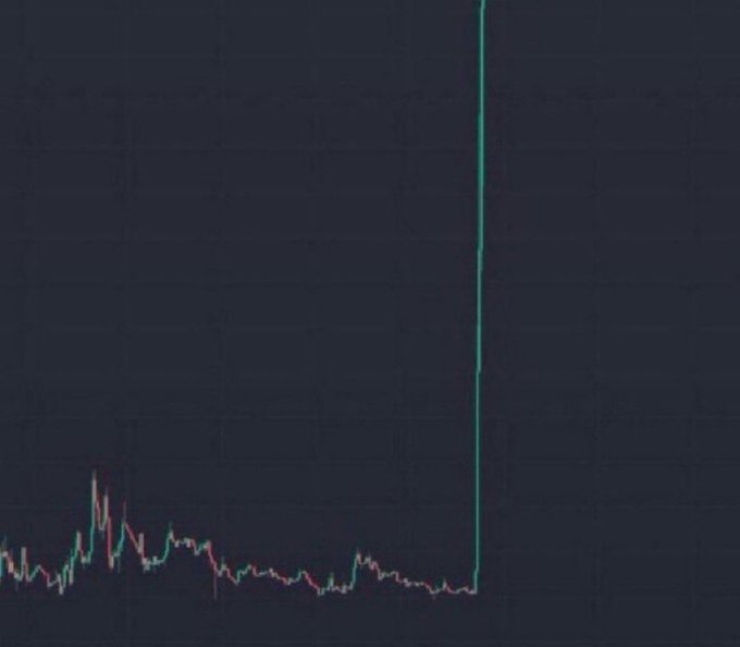 A crypto price chart shows minimal price action near the bottom of the screen before a sudden, massive vertical spike shoots straight up off-chart, visually illustrating the poster's prediction of an imminent parabolic memecoin rally similar to past calls on $ANSEM, $CATE, $CASHCAT, and $BASECAT.