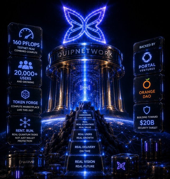 A promotional graphic for 'QUIPNETWORK' featuring a glowing blue butterfly logo with stats including '160 PFLOPS TESTNET PEAK COMBINED COMPUTE', '20,000+ USERS', and backers Portal Ventures and Orange Dao.