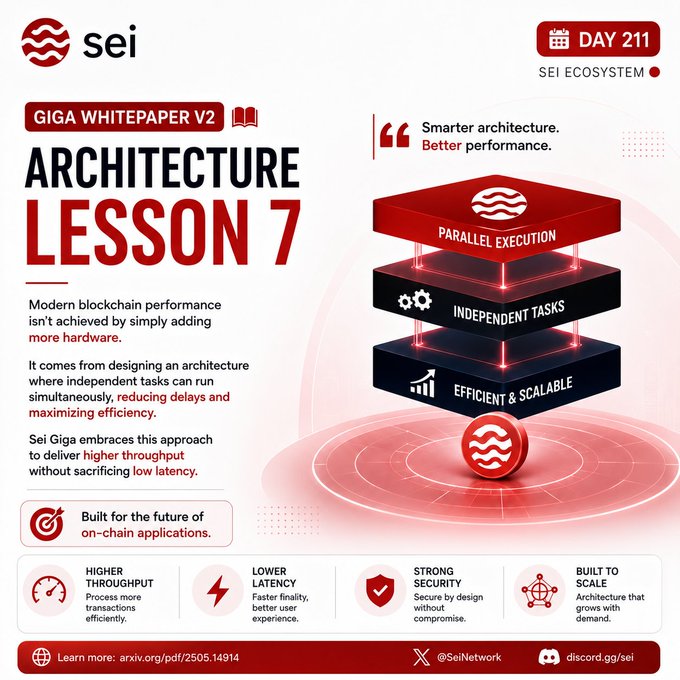 A Sei Network infographic titled 'Architecture Lesson 7' explaining Giga Whitepaper V2, highlighting parallel execution, independent tasks, and efficient & scalable design for higher throughput and lower latency.