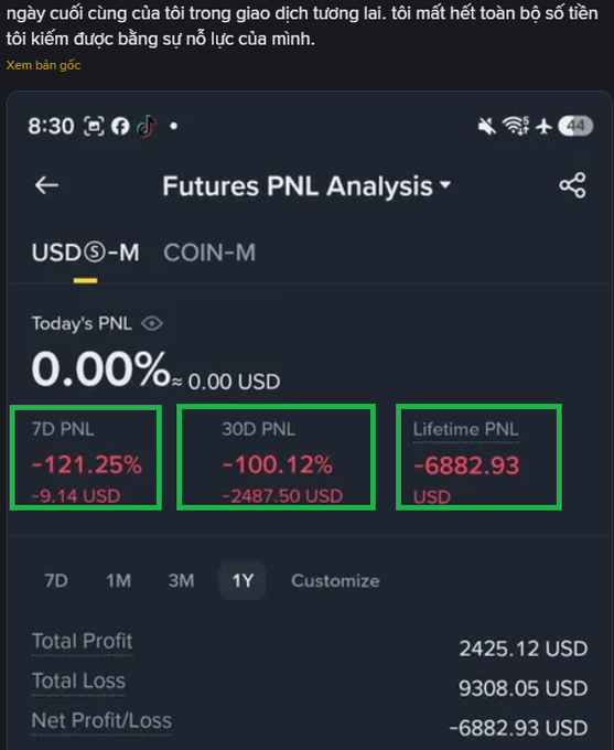 A Binance Futures PNL Analysis screenshot showing devastating losses: 7D PNL -121.25% (-9.14 USD), 30D PNL -100.12% (-2487.50 USD), and Lifetime PNL -6882.93 USD, with Vietnamese text at the top about losing all money in futures trading.