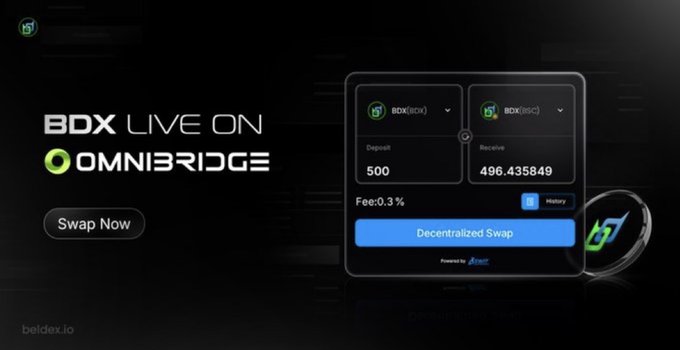 A promotional graphic for 'BDX LIVE ON OMNIBRIDGE' featuring a decentralized swap interface depositing 500 BDX(BEP20) and receiving 496.435849 BDX(BEP20), with a 0.3% fee and beldex.io branding.