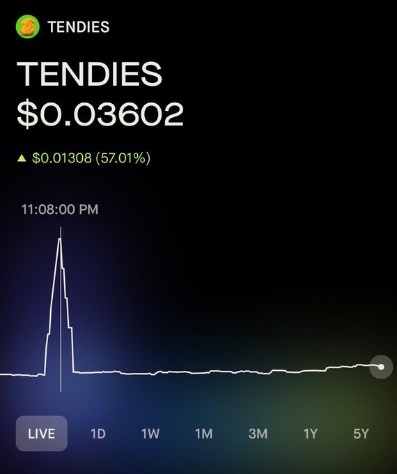 A Robinhood app screenshot showing the TENDIES ticker at $0.03602, up 57.01% ($0.01308) with a dramatic intraday spike followed by a sharp pullback—visually reinforcing the post's joke about Robinhood "stress testing" the buy button during the meme coin's volatile price action.