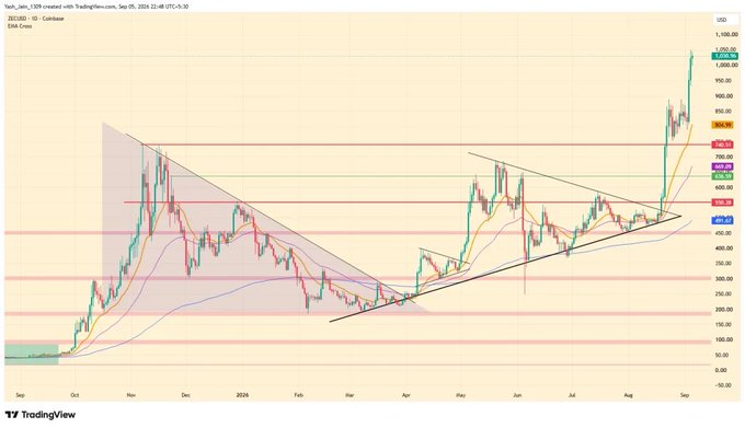 A TradingView chart for BNBUSD on Coinbase with technical analysis annotations including trendlines, support/resistance levels, and moving averages on a daily timeframe.