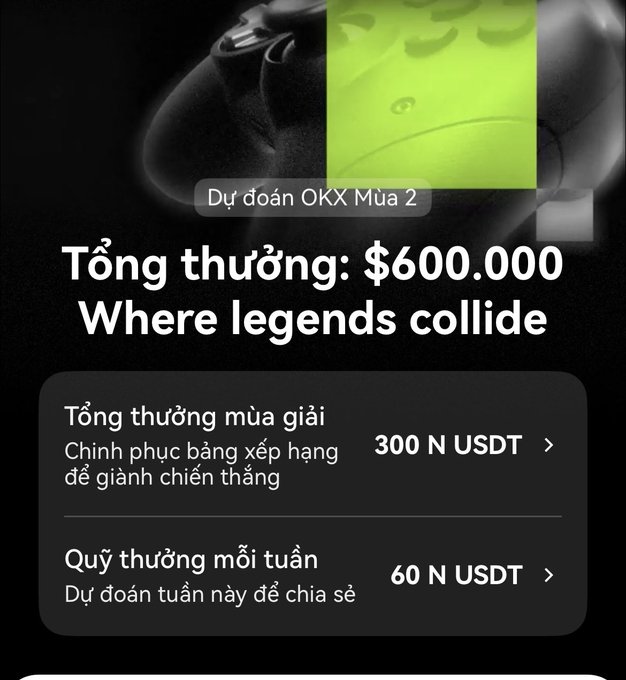 A promotional graphic with a black background featuring a partial neon green controller image, advertising 'Dự đoán OKX Mùa 2' with a total prize of '$600.000' under the tagline 'Where legends collide', listing season prize pool of '300 N USDT' and weekly prize pool of '60 N USDT'.