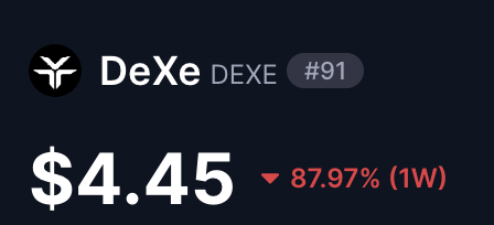 The image shows a cryptocurrency price tracker for DeXe (DEXE) at $4.45, displaying a sharp 87.97% decline over the past week, labeled as "#91." This dramatic price drop visually reinforces the post's claim that DEXE is the "latest to rug," highlighting how the token has lost nearly 90% of its value amid accusations of being another scammy project with concentrated team holdings.