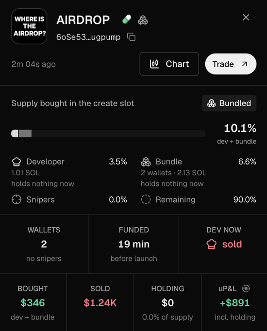 A crypto tracking interface displaying token information for 'AIRDROP' with the contract '6o5e53...ugpump', showing supply bought at 10.1%, wallets funded 19 min before launch, and trading stats including $346 bought and $1.24K sold.
