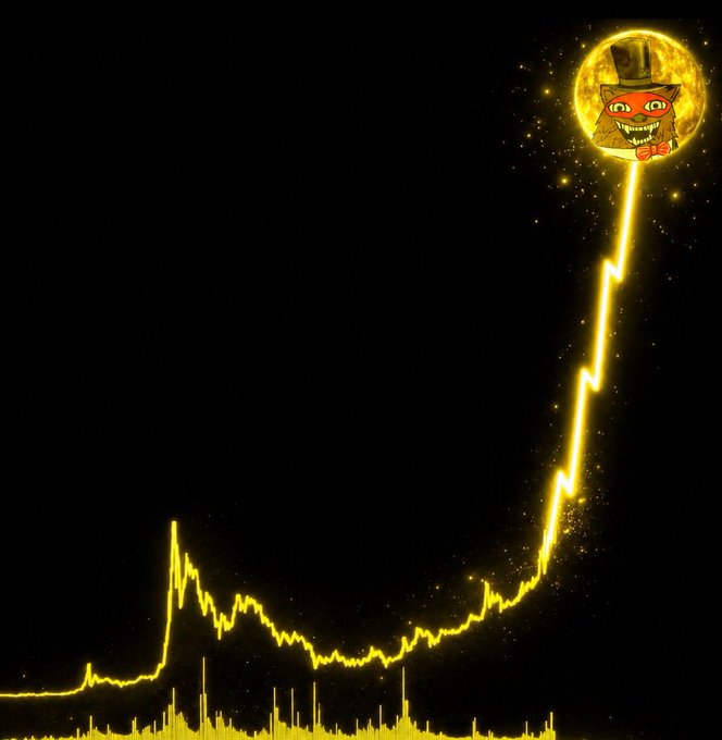 A stylized yellow line graph on a black background depicting a sharp upward spike, topped with an illustration of a grinning cat wearing a top hat and bow tie against a full moon.
