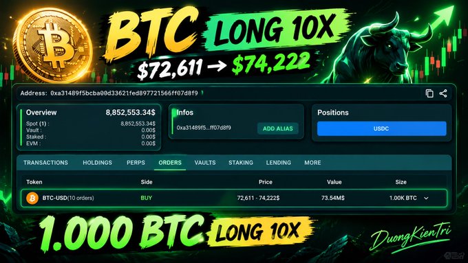A cryptocurrency trading graphic showing a BTC Long 10x position moving from $72,611 to $74,222, with a Bitcoin coin, a bull illustration, and the wallet address 0xa31489f5bcba08d33621fed8977215661f07d8f9 displayed against a green chart background.