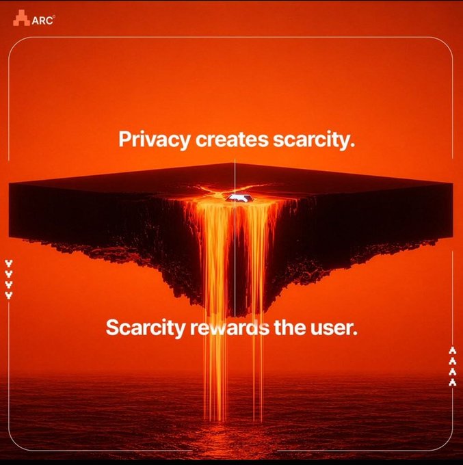 An ARC-branded graphic featuring a floating inverted volcano over red water with the text 'Privacy creates scarcity.' and 'Scarcity rewards the user.'