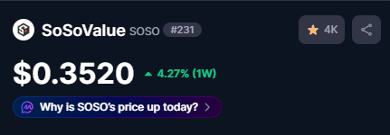 A screenshot of SoSoValue's SOSO token price tracker shows SOSO trading at $0.3520, up 4.27% over the past week, ranking #231. The image supports the post's bullish sentiment by displaying the token's recent upward price movement, aligning with the user's praise of its consistent gains.