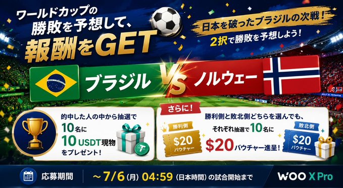 A Japanese-language WOO X Pro promotional banner for a World Cup prediction event between Brazil and Norway, offering USDT rewards and vouchers, ending 7/6 (Mon) 04:59 JST.