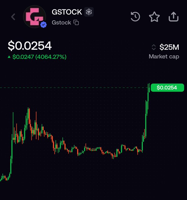 A stock chart screenshot showing "GSTOCK" token with a massive price spike, currently priced at $0.0254, up $0.0247 (4064.27%) with a $25M market cap.