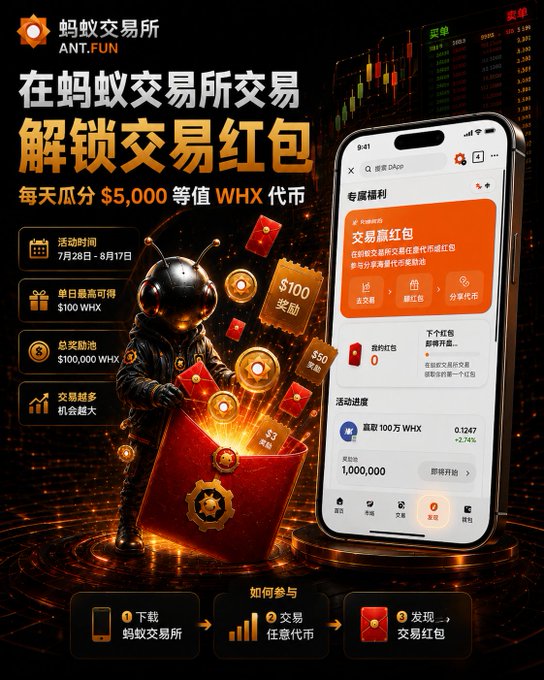A promotional advertisement for ANT.FUN (蚂蚁交易所) features an ant character with a red envelope and shows a phone displaying the app, promoting a trading red envelope campaign with a $100,000 WHX prize pool running from July 28 to August 17.