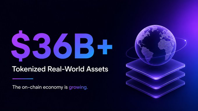 A graphic displaying '$36B+ Tokenized Real-World Assets' and 'The on-chain economy is growing' next to an illustration of a globe on layered platforms.
