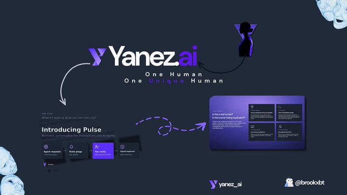 The image showcases a Yanez.ai branding showcase with the tagline "One Human, One Unique Human," featuring design mockups of Pulse—a biometric authentication system for AI agents—and Gate, a card highlighting six security-related questions like "Is this a real human?" and "Is this human taking a sick day?" The layout visually connects the two products with dashed arrows, illustrating how Pulse provides identity verification and Gate enforces spending controls for AI agent transactions.