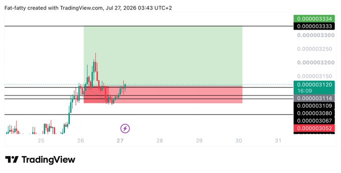 A TradingView chart for $BONK shows a long trade setup with an entry at 0.003120, a take-profit target zone marked in green at 0.003330–0.003334, and a stop-loss area highlighted in red at 0.003057, reflecting the post's call for a long position with those exact levels.