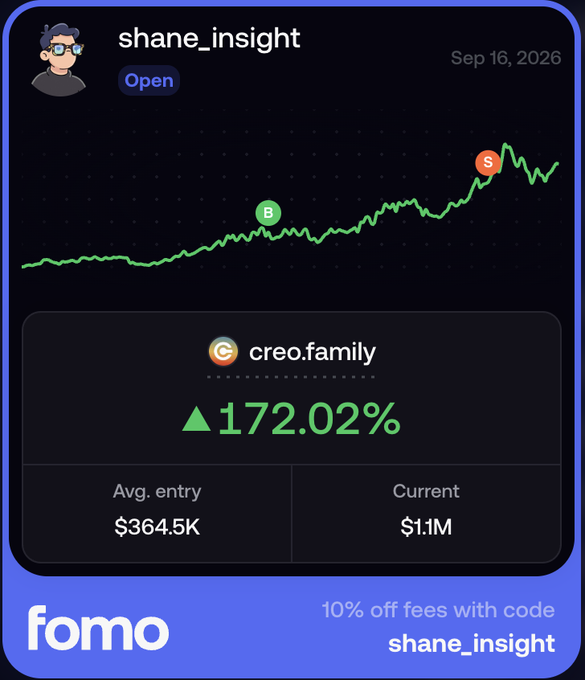 A trading performance card from 'fomo' showing 'shane_insight' opened a position on 'creo.family' on Sep 16, 2026, achieving a ▲172.02% gain with an average entry of $364.5K and current value of $1.1M, including a 10% off fees promo code 'shane_insight'.