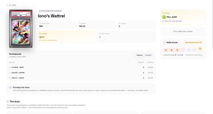 A screenshot of an 'Iono's Wattrel' PSA 10 Pokémon card raffle showing closed status with winner '28ku_QOd4', ticket prices, 3 participants, and a 'Raffle Streak' indicator.