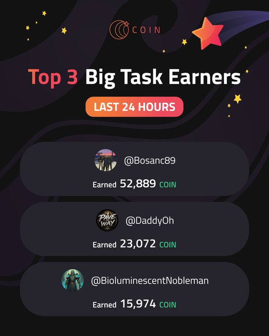 A "Top 3 Big Task Earners" leaderboard for the last 24 hours shows @Bosanc89 earning 52,889 COIN, @DaddyOh earning 23,072 COIN, and @BioluminescentNobleman earning 15,974 COIN.