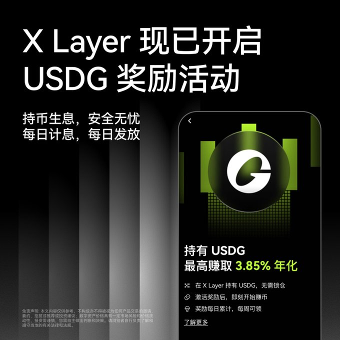 A promotional graphic with a black background advertises "X Layer 现已开启 USDG 奖励活动" (X Layer USDG Rewards Now Open), highlighting that holding USDG earns up to 3.85% APY with daily interest accrual. The image aligns with the post by visually showcasing the 3.85% APY offer and the "Activate Rewards" feature, emphasizing hands-free daily interest crediting and self-custody.