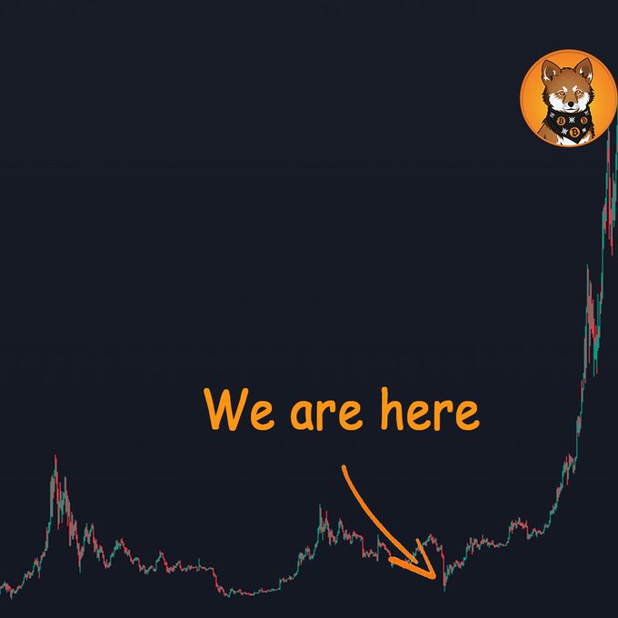 The image features a dark blue background with an orange arrow pointing towards the bottom right corner, which reads "we are here". The text "lowkey feels familiar $LOBO @lobothewolfpup" is also present on the image. This combination of elements creates a sense of connection and familiarity between the viewer and the post's content.