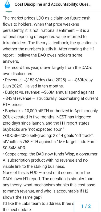 A social media post titled 'Cost Discipline and Accountability' critiques Lido DAO (LDO), highlighting revenue drops from $153K/day to $69K/day, a $60M spend against $43M revenue, and missing buyback targets.