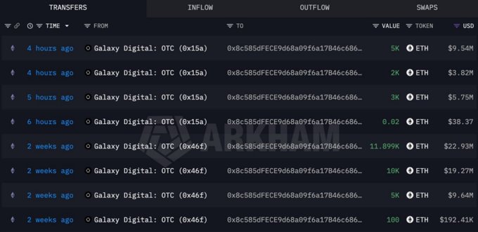 A cryptocurrency tracking dashboard showing multiple Ethereum (ETH) transfers from Galaxy Digital OTC to address 0x8c585dFECE9d68a09f6a17846c686... with various USD values and a 'BIRKDHAM' watermark.