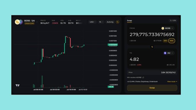 A cryptocurrency trading interface displaying a BERB/SAI price chart with a 24h change of -3.04% and a swap panel converting 279,775.733675692 BERB to 4.82 INJ at $7,779.95.