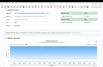 A Google Sheets document titled "validator-summary" displaying a chart of WIF price at $0.1956, with agreement at 100% and validator uptime shown over recent days.