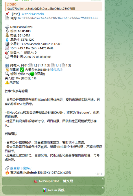 This image is a screenshot of a Chinese cryptocurrency token alert from jojoio, displaying token contract "0xd270d4e1ec6e6e0d28c0ecb8be966ec75997ffff" (45STOCK/45tock) on PancakeV3, showing a price of $0.05103 with $51.04M market cap, $678.42K liquidity, 3.72M 45STOCK/488.23K USDT trading volume, and a 15m change of +45.11% / 24h change of +1475.04%, flagged with warnings about no public information, unverified contract, and lack of community. The accompanying post about a 1000x gem on Four.Meme aligns with this being a meme token pump notification, illustrating the type of high-risk, high-reward alert that the author is referencing in their discussion of meme coin trading.