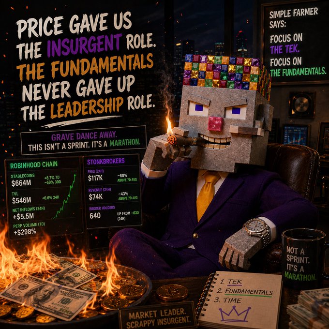 A financial-themed graphic featuring a Minecraft-style character in a suit smoking a cigar, surrounded by burning money, with text including 'PRICE GAVE US THE INSURGENT ROLE', 'SIMPLE FARMER SAYS: FOCUS ON THE TEK', and financial metrics for 'ROBINHOOD CHAIN' and 'STONKBROKERS'.