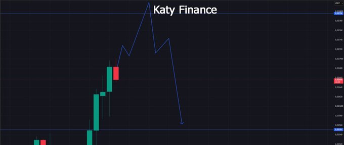 A dark-themed candlestick chart titled 'Katy Finance' showing a sharp price spike followed by a steep decline in value.