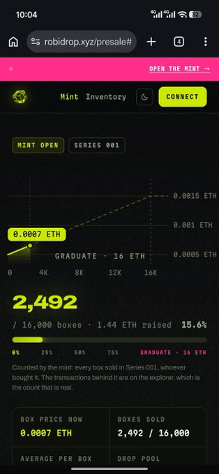 A mobile screenshot of the rabidrop.xyz/presale page showing an NFT mint with 2,492 boxes sold out of 16,000 at 0.0007 ETH each, raising 1.44 ETH (15.6%) toward a 16 ETH graduate.