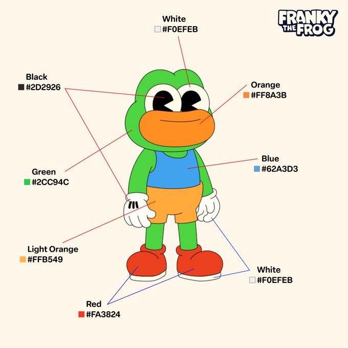 A color palette reference sheet for 'FRANKY THE FROG' showing a green cartoon frog character with labeled hex codes for each color (White #F0EFEB, Black #2D2926, Orange #FF8A3B, Blue #62A3D3, Green #2CC94C, Light Orange #FFB549, Red #FA3824).