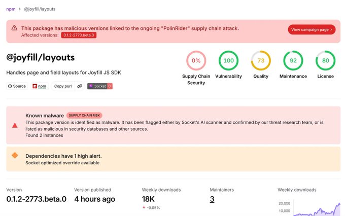Screenshot of an npm package page for @joyfill/layouts showing a security warning that it has malicious versions (0.1.2-2773.beta.0) linked to the 'PolinRider' supply chain attack, with a 0% Supply Chain Security score.