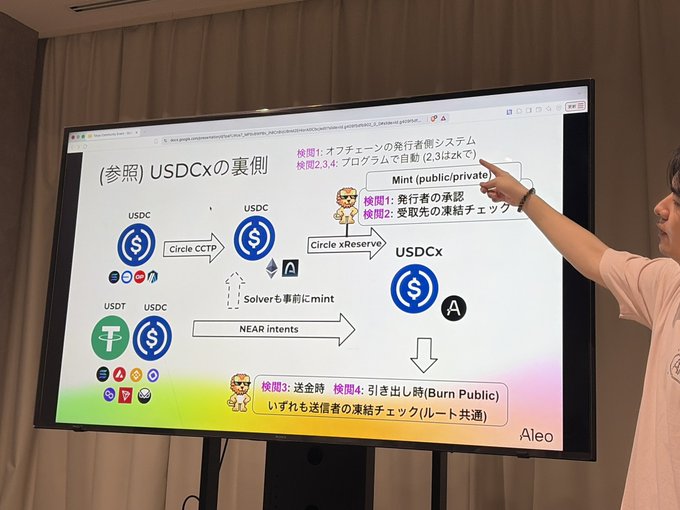 A person pointing at a large screen displaying a Japanese presentation titled "(参照) USDCxの裏例," which illustrates a diagram explaining the minting and sending processes for USDCx using Circle CCTP, Circle xReserve, and NEAR intents.