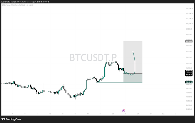A TradingView chart of BTCUSDT Perpetual Futures on Binance, showing a recent price drop to around $81,680 and a technical analysis projection indicating a potential bounce above a support zone.