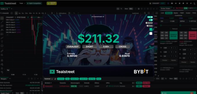 A screenshot of a Bybit trading interface on Tealstreet showing a successful short trade on $EVAA/USDT with a profit of $211.32, entry at 0.98130 and current price at 0.93870. The image visually represents the trade referenced in the caption, with Tealstreet's logo and Bybit branding displayed on the trade card.