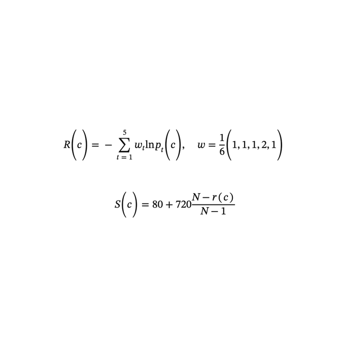 Two mathematical formulas: R(c) = -Σ(1 to 5) w_i ln p_i(c) with w = (1/6)(1,1,1,2,1), and S(c) = 80 + 720(N - r(c))/(N - 1).