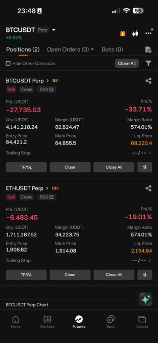 A Binance futures app screenshot showing open short positions on BTCUSDT Perp (50x leverage, entry at 64,421.2, showing -27,799 P&L) and ETHUSDT Perp (50x leverage, entry at 1,906.82, showing -6,483.45 P&L), visualizing the trader's newly initiated short bets on Bitcoin and Ethereum.
