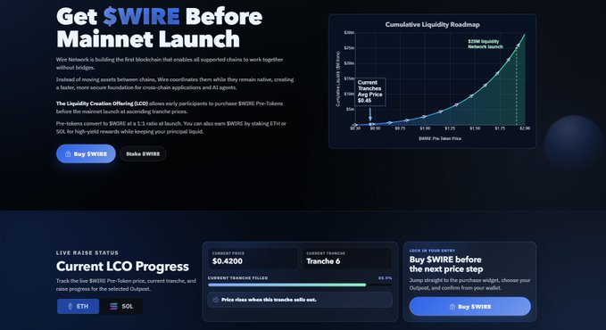 The image is a promotional webpage for Wire Network's pre-launch $WIRE token sale, highlighting a "Cumulative Liquidity Roadmap" chart that shows growing locked liquidity with the current tranche 6 price at $0.4200, emphasizing their unique LCO (Liquidity Creation Offering) model designed to build real liquidity depth before mainnet launch.