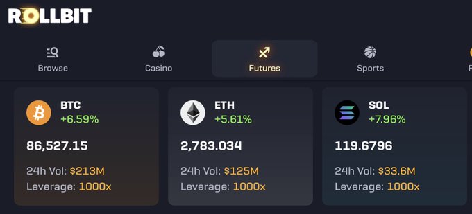 A Rollbit Futures interface displays bullish crypto market data with all three major coins in the green: BTC up +6.59% at $86,527.15, ETH up +5.61% at $2,783.034, and SOL leading at +7.96% at $119.6796, all with 1000x leverage and significant 24h volumes ($213M, $125M, $33.6M respectively). The screenshot visually supports the post's optimistic sentiment about crypto enjoyers celebrating a strong market day.